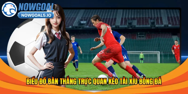 Biểu đồ bàn thắng trực quan kèo tài xỉu bóng đá 